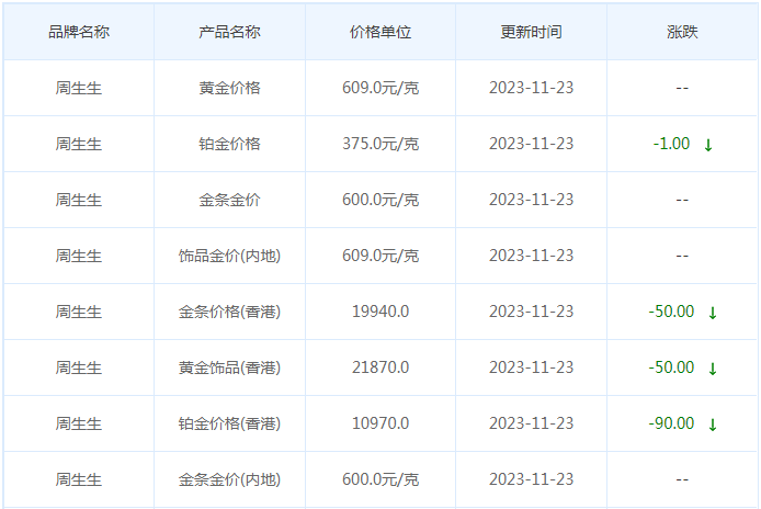 11月23日黄金价格多少?黄金价格今天多少一克?附国内品牌金店价格表-第3张图片-翡翠网