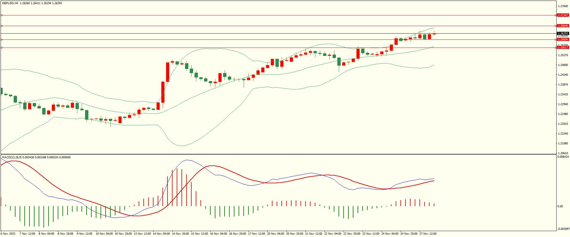 栾雪 多头依旧 黄金震荡上行-第2张图片-翡翠网