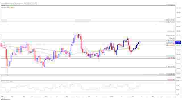 2022年金价走势分析图,黄金价格走势图2023年最新-第1张图片-翡翠网