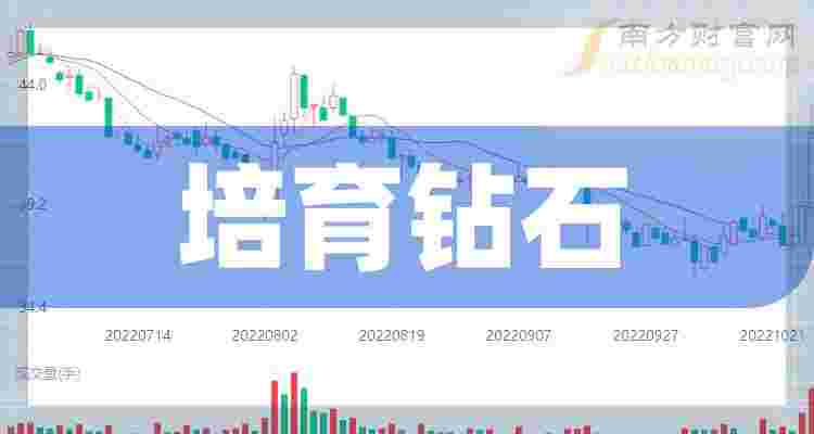 中南钻石股票,中南钻石股票代码000519-第1张图片-翡翠网