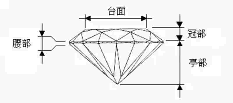 20年前的钻石价格,20年前的钻石价格表-第1张图片-翡翠网