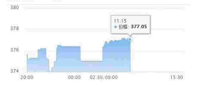 上海黄金交易所今日实时行情软件沪铅上海黄金交易所今日实时行情软件-第2张图片-翡翠网