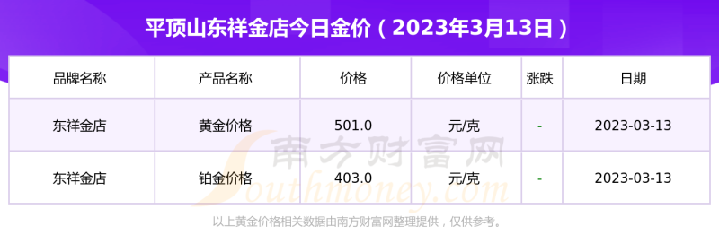 回收千足金一克多少钱一克呢回收千足金一克多少钱一克-第1张图片-翡翠网