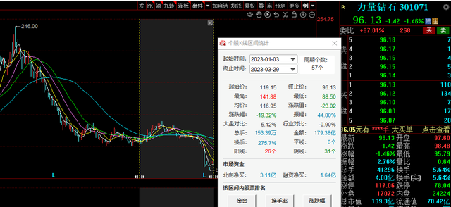 力量钻石模拟交易分析,力量钻石模拟交易分析怎么做-第2张图片-翡翠网