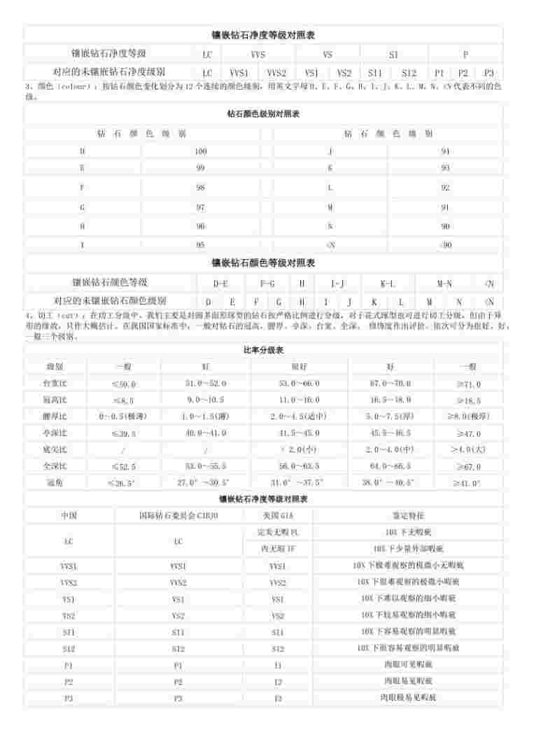 如何区分钻石等级图片如何区分钻石等级-第1张图片-翡翠网 如何区分钻石等级图片如何区分钻石等级-第1张图片-翡翠网
