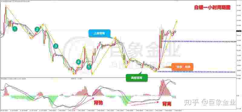 非农数据对于黄金的影响非农数据对黄金的影响-第2张图片-翡翠网