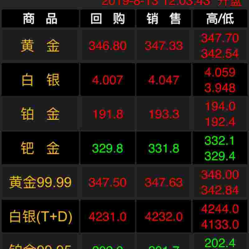 今日金价查询表多少钱一克,今日金价查询表-第1张图片-翡翠网 今日金价查询表多少钱一克,今日金价查询表-第1张图片-翡翠网