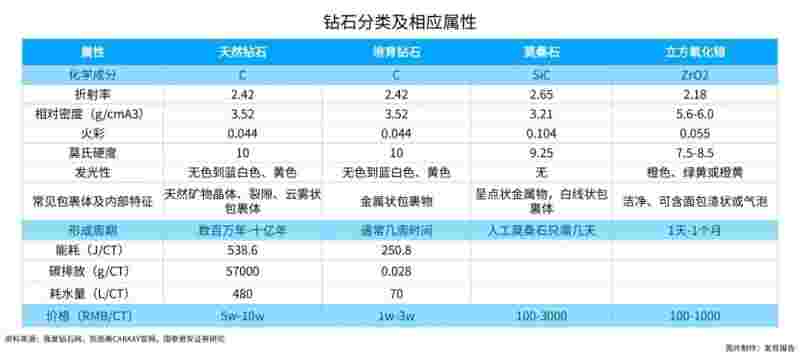 钻石成分是什么东西,钻石的成分是什么-第1张图片-翡翠网 钻石成分是什么东西,钻石的成分是什么-第1张图片-翡翠网