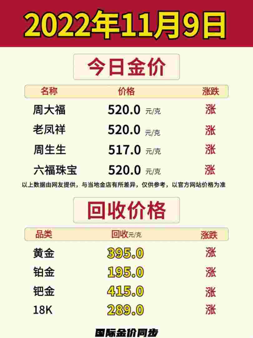 2023年黄金今日金价查询,黄金今日金价查询-第2张图片-翡翠网 2023年黄金今日金价查询,黄金今日金价查询-第2张图片-翡翠网