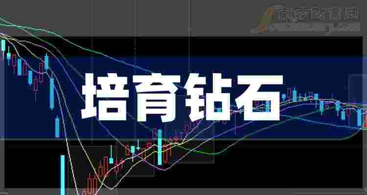 培育钻石价格走势最新培育钻石价格走势-第1张图片-翡翠网 培育钻石价格走势最新培育钻石价格走势-第1张图片-翡翠网