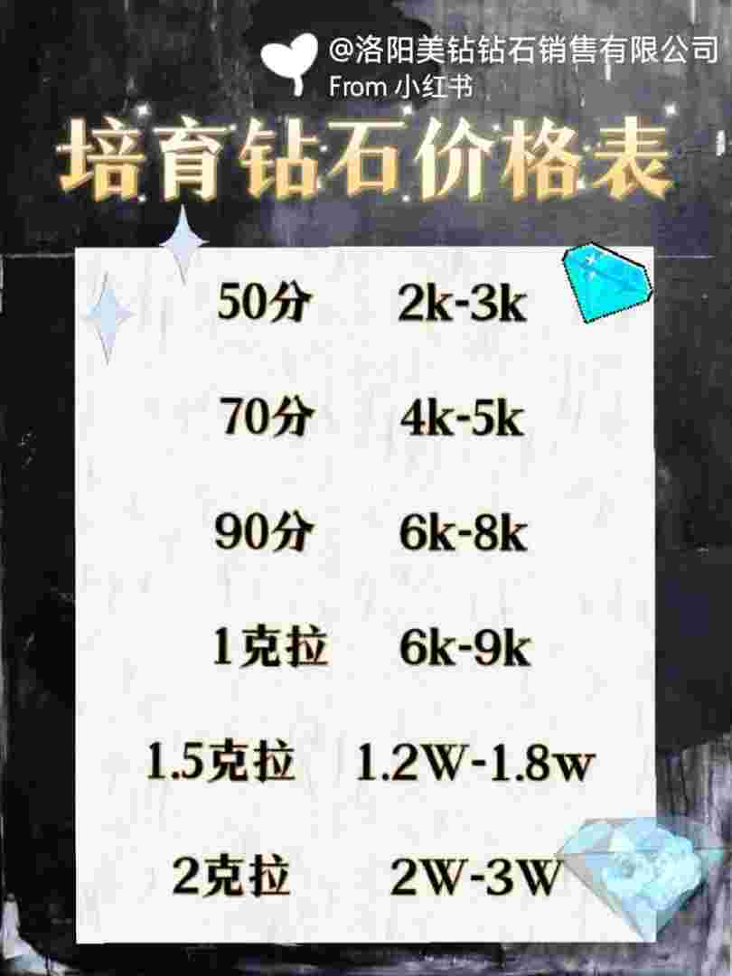 培育钻石价格走势最新培育钻石价格走势-第2张图片-翡翠网 培育钻石价格走势最新培育钻石价格走势-第2张图片-翡翠网