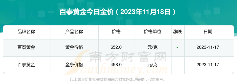 今日黄金价格暴跌今日黄金价格暴跌48%-第1张图片-翡翠网 今日黄金价格暴跌今日黄金价格暴跌48%-第1张图片-翡翠网