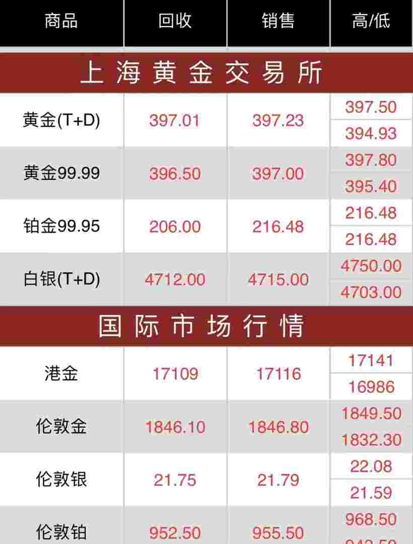 黄金回收多少钱2022今天,黄金金回收多少钱2021今天-第2张图片-翡翠网 黄金回收多少钱2022今天,黄金金回收多少钱2021今天-第2张图片-翡翠网