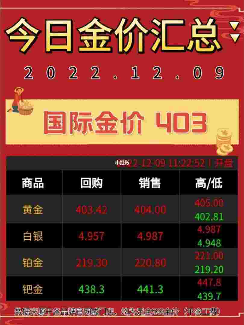 黄金2000年至2020年价格变化,2000年2022黄金价格-第1张图片-翡翠网 黄金2000年至2020年价格变化,2000年2022黄金价格-第1张图片-翡翠网