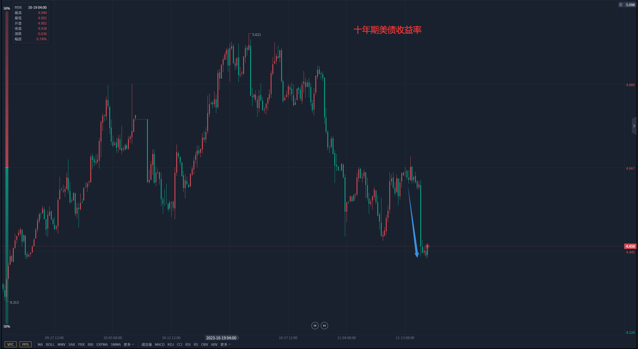 金市大鲤：国际黄金市场环境复杂，这波洗盘可能会更有意思-第2张图片-翡翠网