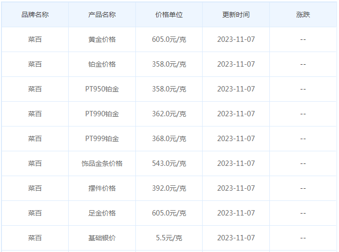 11月7日黄金价格多少?黄金价格今天多少一克?附国内品牌金店价格表-第6张图片-翡翠网 11月7日黄金价格多少?黄金价格今天多少一克?附国内品牌金店价格表-第6张图片-翡翠网