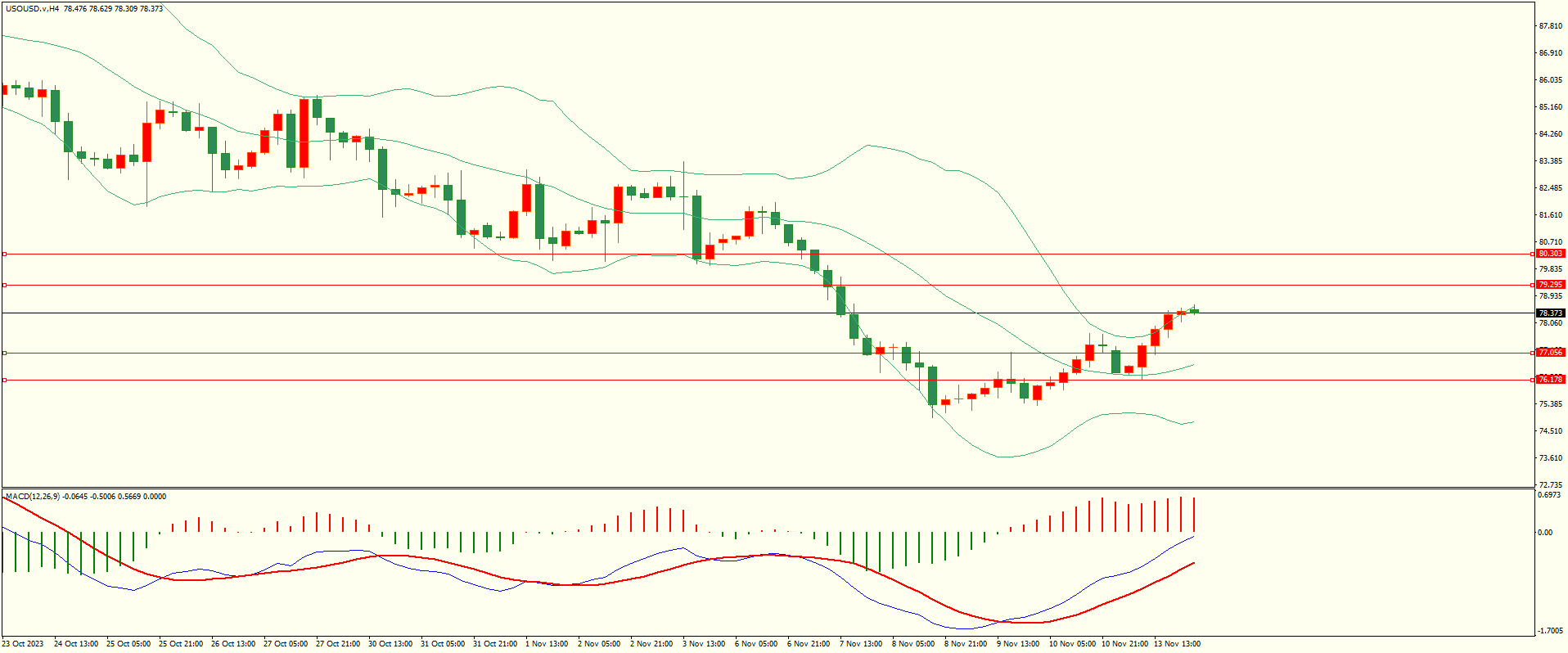 栾雪 先抑后扬 黄金震荡反弹-第5张图片-翡翠网 栾雪 先抑后扬 黄金震荡反弹-第5张图片-翡翠网