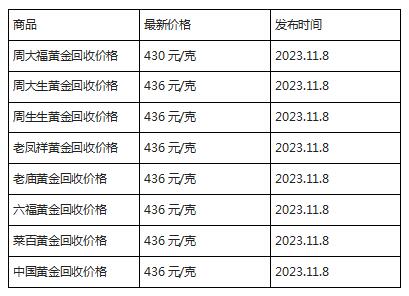 现在黄金回收价格多少钱一克?(2023年11月8日)-第1张图片-翡翠网