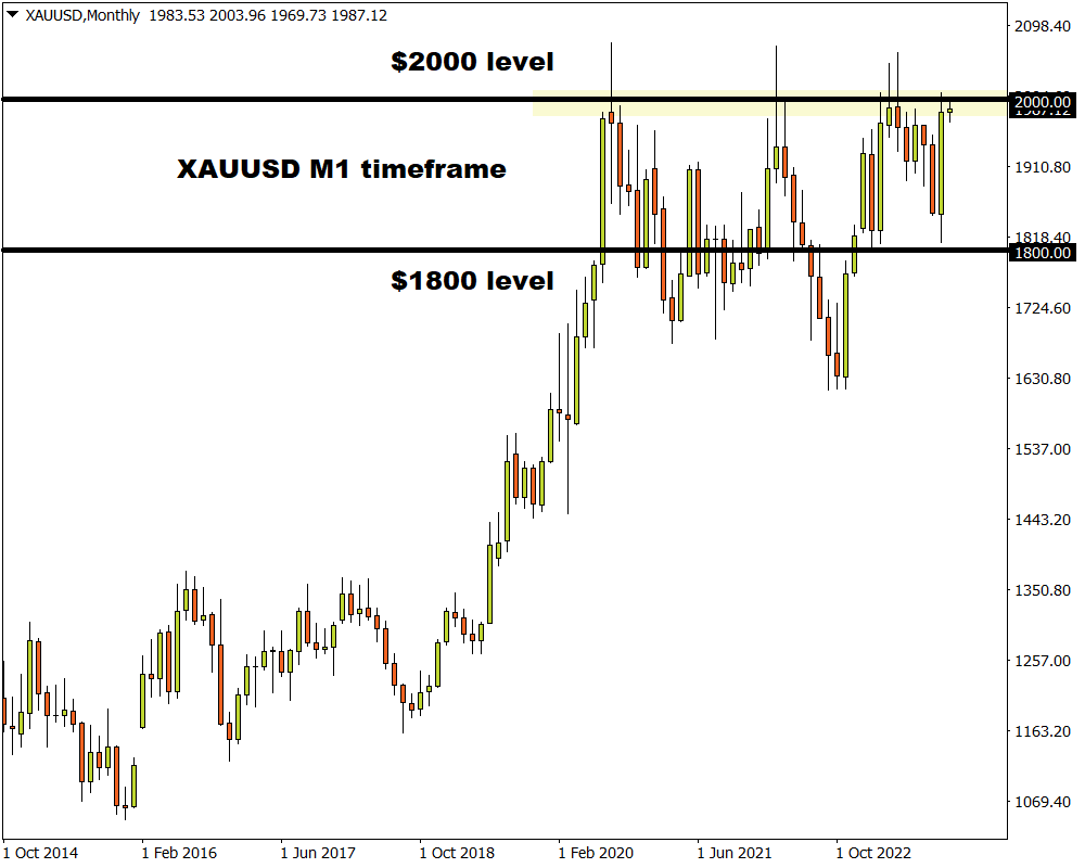 黄金走势深度分析：2000美元仍是最重要的心理关口！美联储任何意外的“鹰派暗示”都将会拖累金价-第2张图片-翡翠网