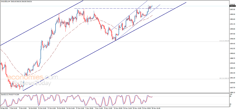 金价阻力最小的路径恐仍是上行！黄金最新日内交易分析：金价有望再大涨近15美元-第1张图片-翡翠网