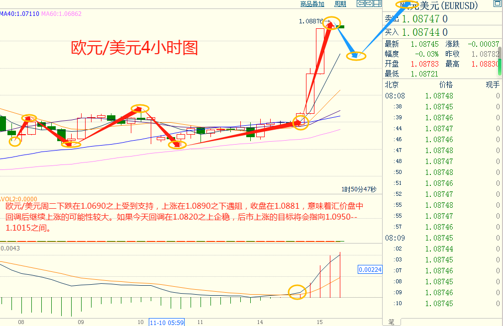 CWG资讯:美国CPI数据不及预期,美元指数暴跌,黄金反弹创一周新高-第5张图片-翡翠网 CWG资讯:美国CPI数据不及预期,美元指数暴跌,黄金反弹创一周新高-第5张图片-翡翠网