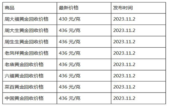 现在黄金回收价格多少钱一克?(2023年11月2日)-第1张图片-翡翠网 现在黄金回收价格多少钱一克?(2023年11月2日)-第1张图片-翡翠网
