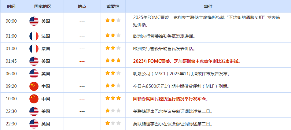 CWG资讯:美国CPI数据不及预期,美元指数暴跌,黄金反弹创一周新高-第2张图片-翡翠网 CWG资讯:美国CPI数据不及预期,美元指数暴跌,黄金反弹创一周新高-第2张图片-翡翠网