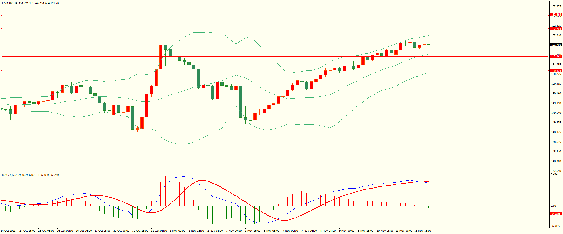 栾雪 先抑后扬 黄金震荡反弹-第3张图片-翡翠网 栾雪 先抑后扬 黄金震荡反弹-第3张图片-翡翠网