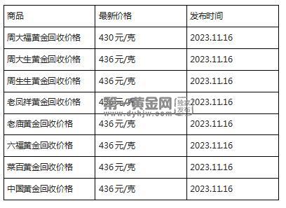 现在黄金回收价格多少钱一克?(2023年11月16日)-第1张图片-翡翠网 现在黄金回收价格多少钱一克?(2023年11月16日)-第1张图片-翡翠网