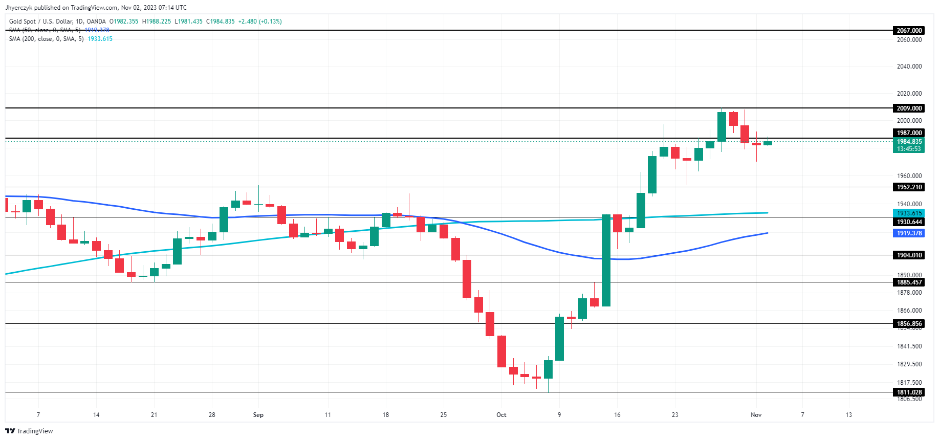 以色列“两度”袭击难民营！联合国指控构成“战争罪” FXEmpire：非农前金价看涨信号回归-第2张图片-翡翠网