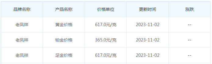 11月2日黄金价格多少?黄金价格今天多少一克?附国内品牌金店价格表-第5张图片-翡翠网 11月2日黄金价格多少?黄金价格今天多少一克?附国内品牌金店价格表-第5张图片-翡翠网