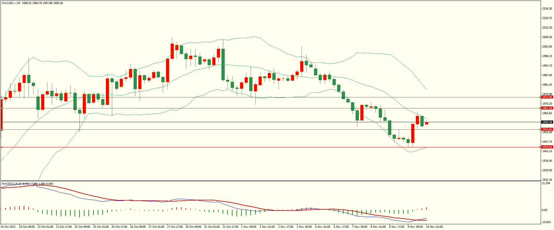 栾雪 冲高回落 欧元下方面临考验-第4张图片-翡翠网 栾雪 冲高回落 欧元下方面临考验-第4张图片-翡翠网