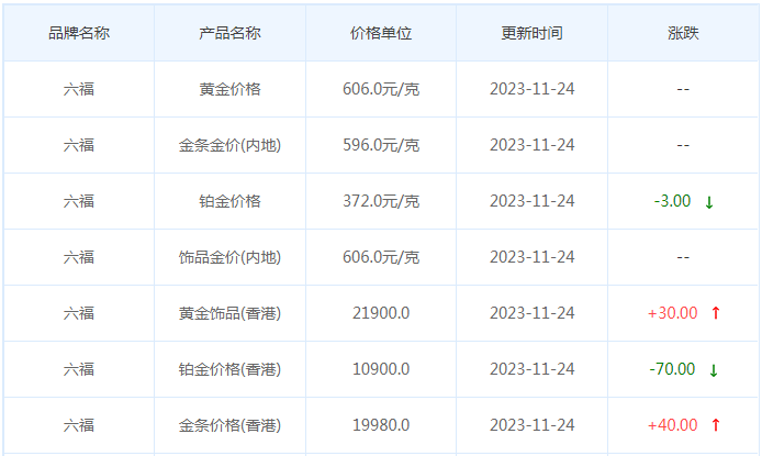 11月24日黄金价格多少?黄金价格今天多少一克?附国内品牌金店价格表-第9张图片-翡翠网