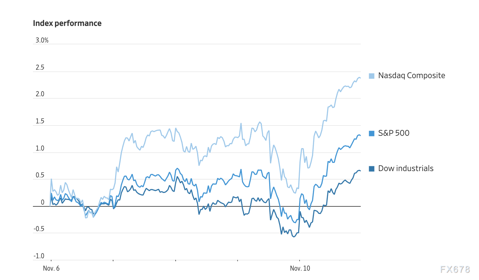 市场周评：鲍威尔大放鹰词吓崩股市，金价大跌退守200日均线-第1张图片-翡翠网