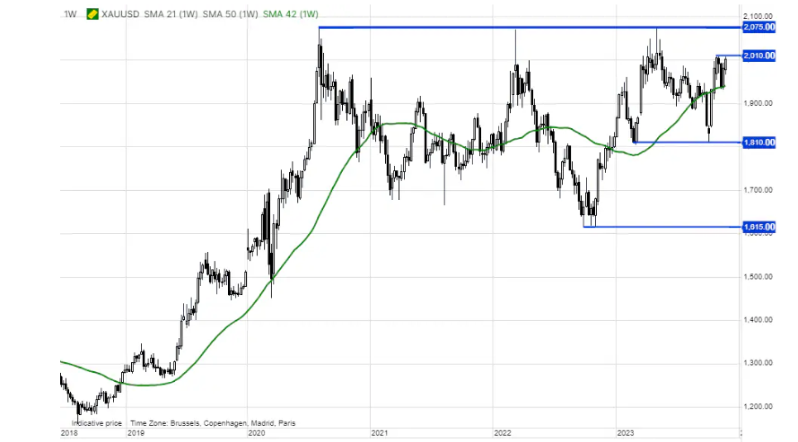 盛宝银行：金银将迎来“圣诞老人行情”，过去6年黄金在12月平均回报率为4%-第3张图片-翡翠网