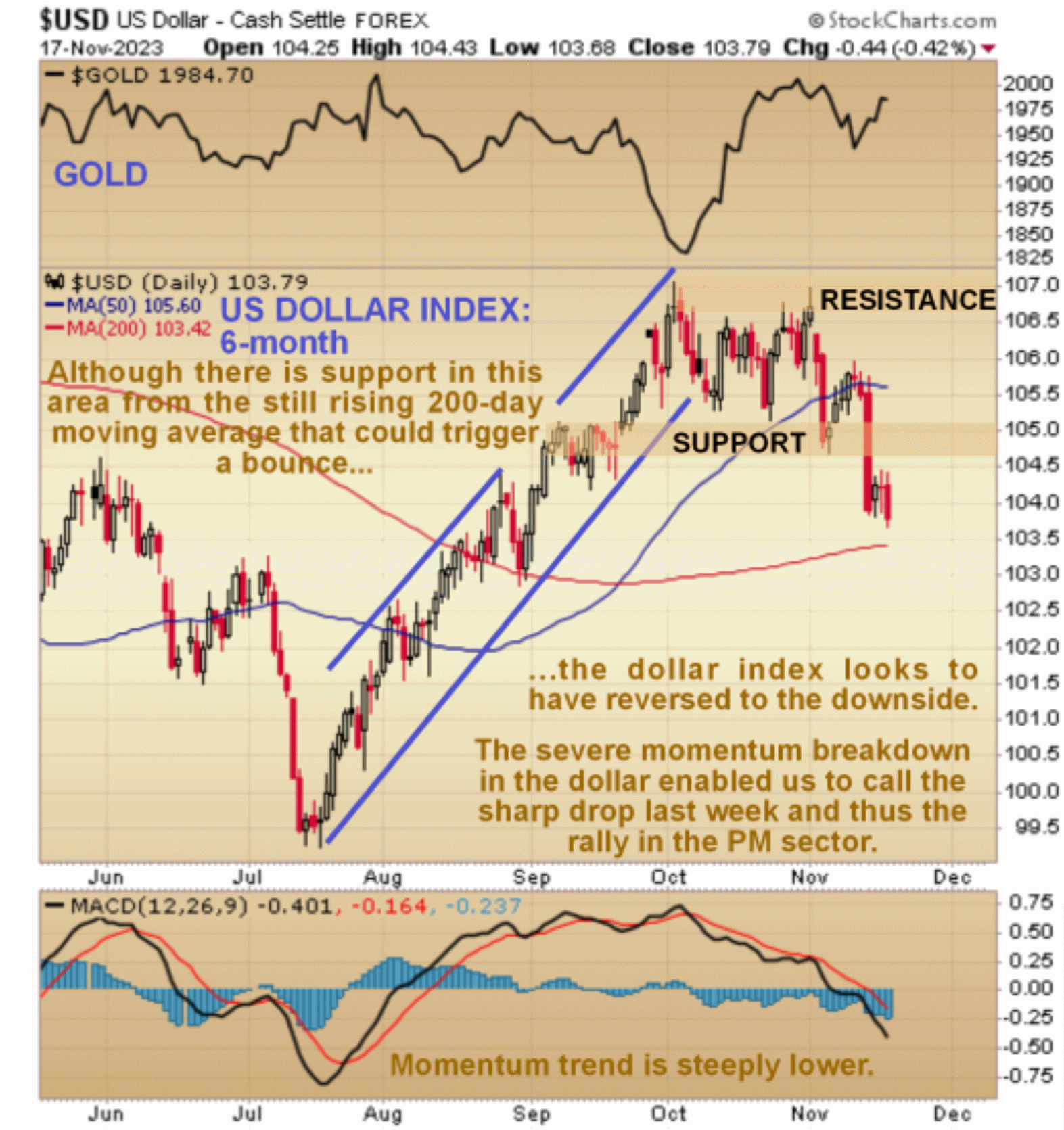 黄金重大突破将到来！技术分析师：巨型“杯柄看涨模式”快速形成 将超越2000年代大牛市-第4张图片-翡翠网