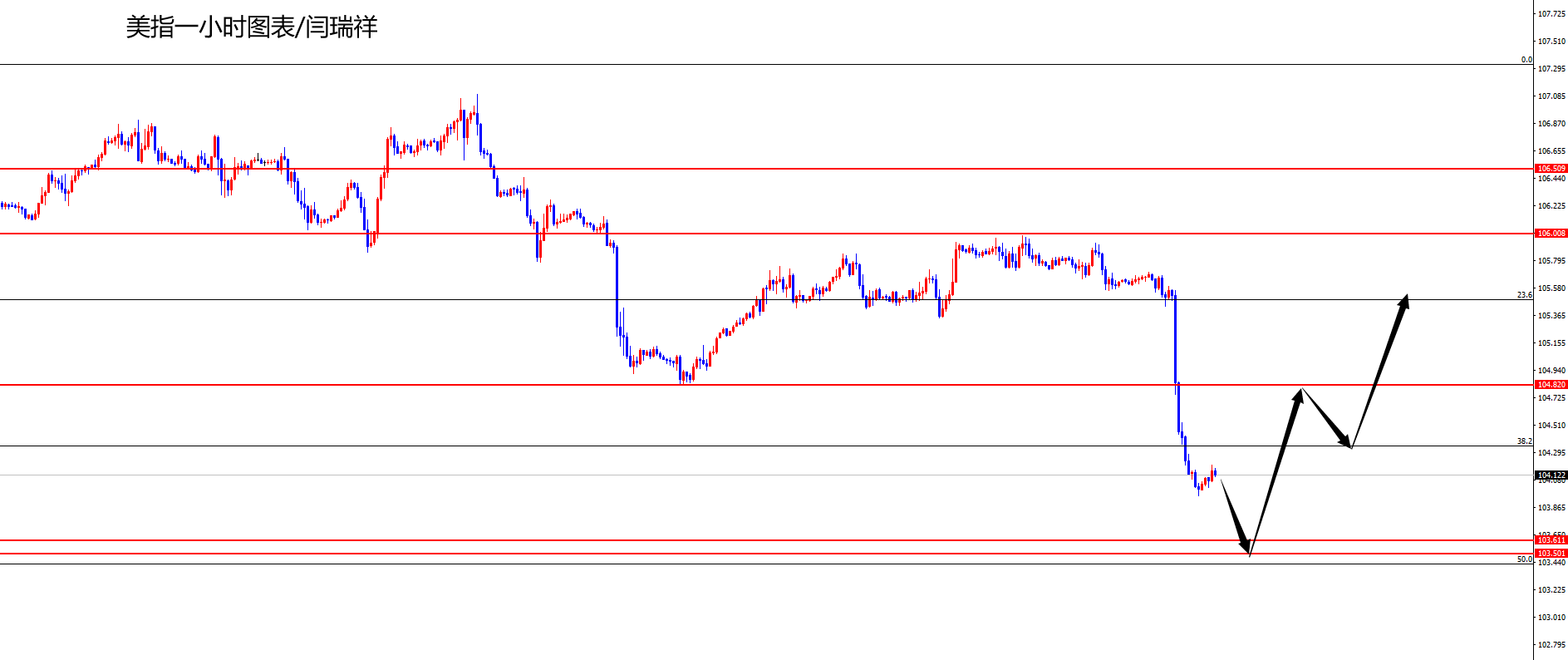 闫瑞祥:美指到达风险区域,欧美谨慎追多-第1张图片-翡翠网 闫瑞祥:美指到达风险区域,欧美谨慎追多-第1张图片-翡翠网