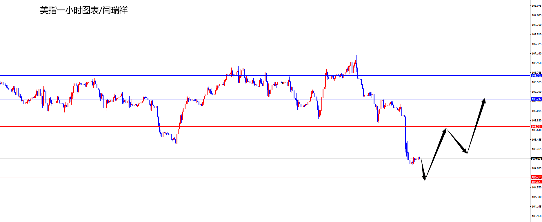 闫瑞祥:美指关注月线周线共振支撑区域,欧美关注冲高回落-第1张图片-翡翠网 闫瑞祥:美指关注月线周线共振支撑区域,欧美关注冲高回落-第1张图片-翡翠网