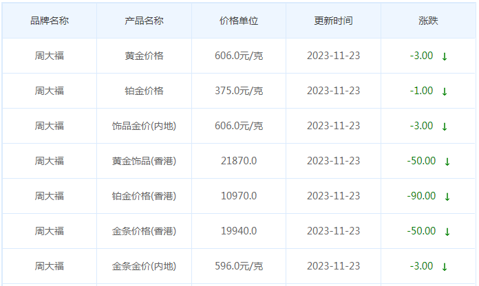 11月23日黄金价格多少?黄金价格今天多少一克?附国内品牌金店价格表-第2张图片-翡翠网