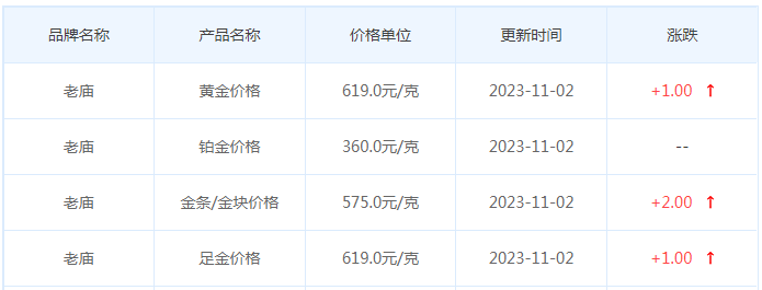 11月2日黄金价格多少?黄金价格今天多少一克?附国内品牌金店价格表-第4张图片-翡翠网 11月2日黄金价格多少?黄金价格今天多少一克?附国内品牌金店价格表-第4张图片-翡翠网