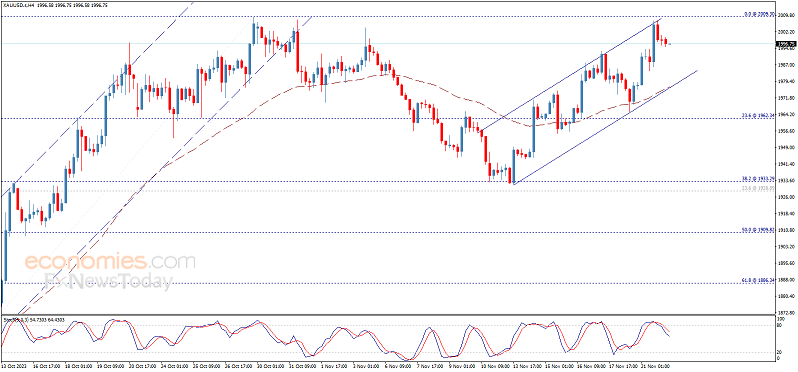 金价刚刚再度突破2000美元！警惕金价回调风险 黄金最新日内交易分析-第1张图片-翡翠网