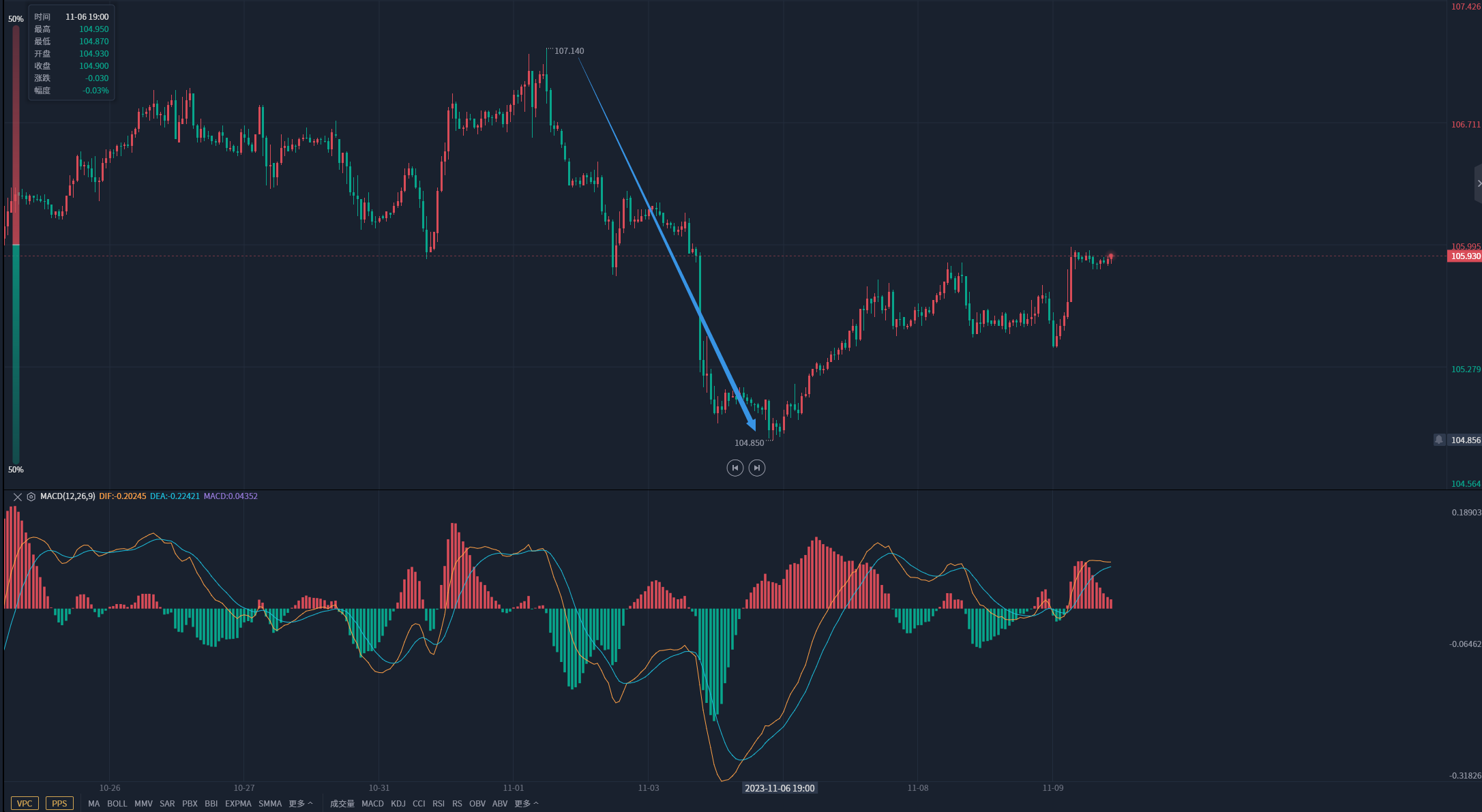 金市大鲤：当美指、美债收益率、黄金同涨同跌的时候意味着什么呢？-第1张图片-翡翠网
