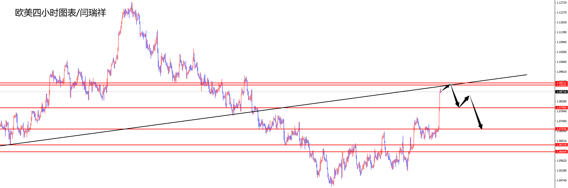 闫瑞祥:美指到达风险区域,欧美谨慎追多-第2张图片-翡翠网 闫瑞祥:美指到达风险区域,欧美谨慎追多-第2张图片-翡翠网