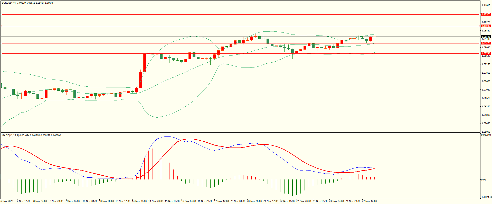 栾雪 多头依旧 黄金震荡上行-第1张图片-翡翠网