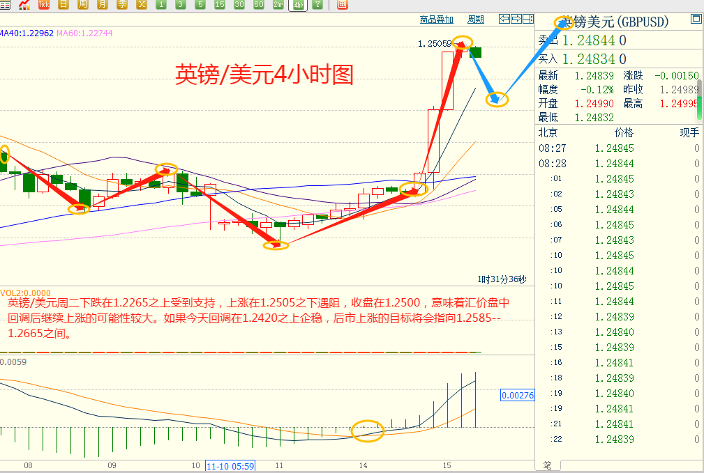 CWG资讯:美国CPI数据不及预期,美元指数暴跌,黄金反弹创一周新高-第6张图片-翡翠网 CWG资讯:美国CPI数据不及预期,美元指数暴跌,黄金反弹创一周新高-第6张图片-翡翠网