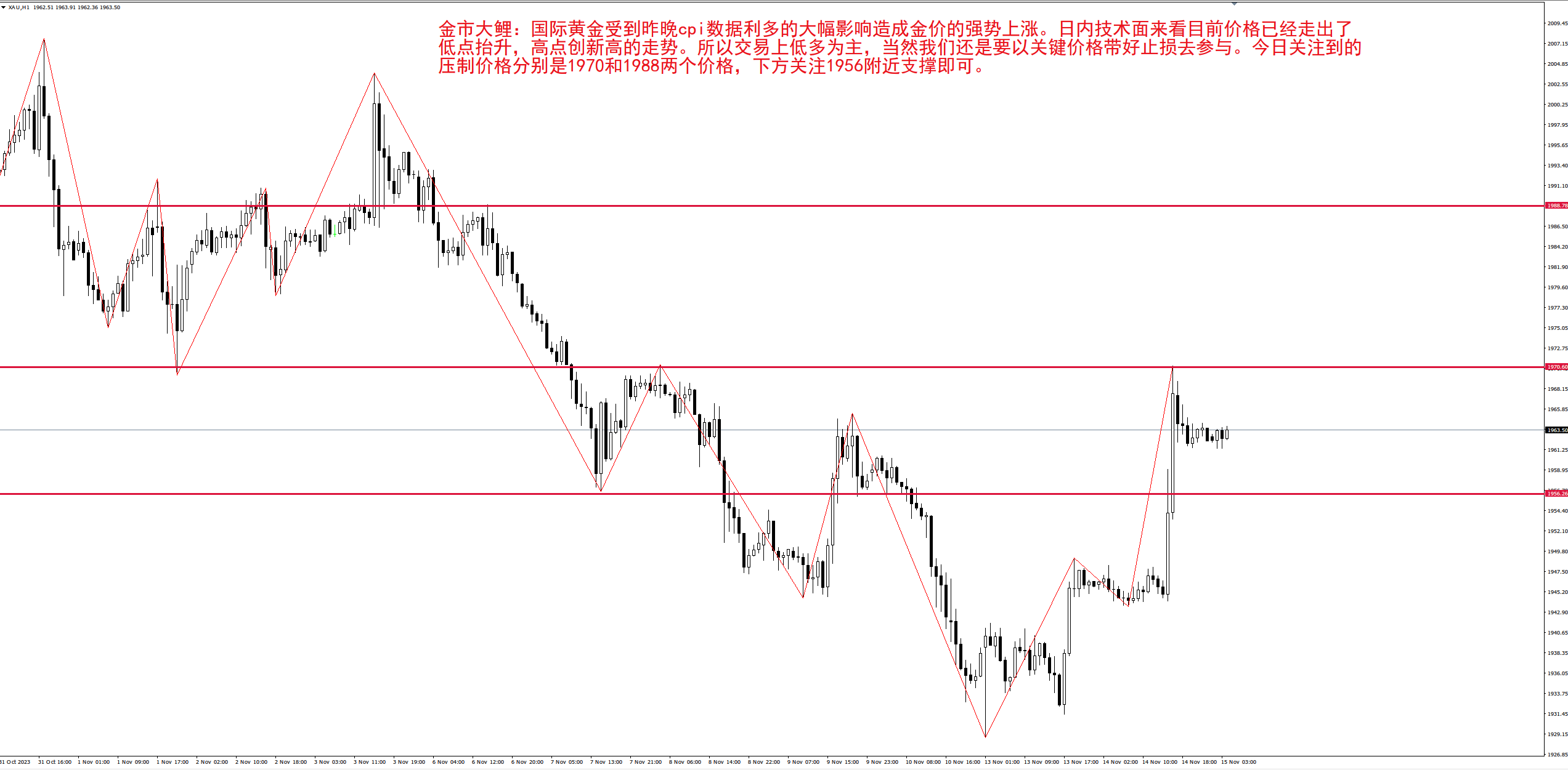 金市大鲤：国际黄金市场环境复杂，这波洗盘可能会更有意思-第3张图片-翡翠网