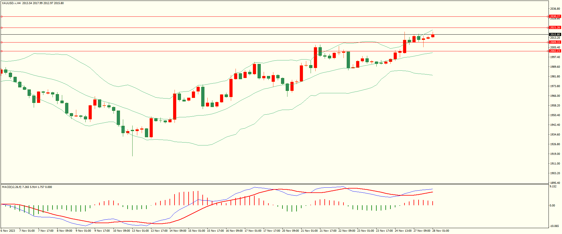 栾雪 多头依旧 黄金震荡上行-第4张图片-翡翠网