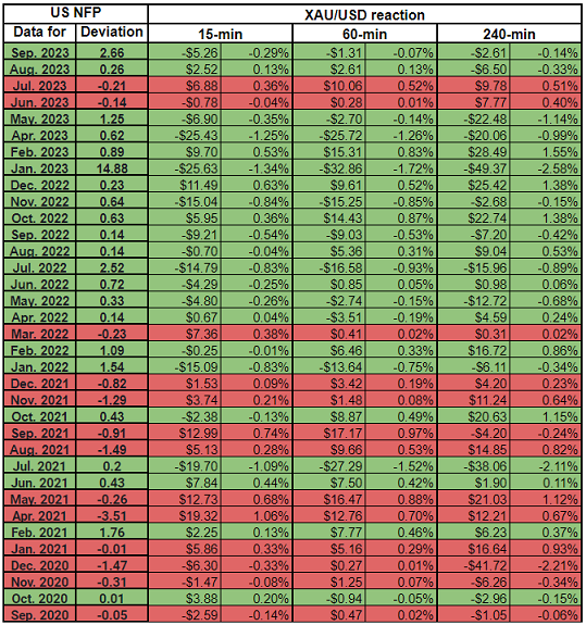 非农势必点燃黄金市场大行情！解析35份非农报告：这种情况下金价反应可能更强烈-第1张图片-翡翠网