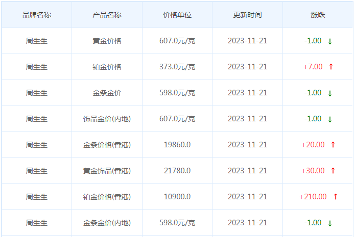 11月21日黄金价格多少?黄金价格今天多少一克?附国内品牌金店价格表-第3张图片-翡翠网
