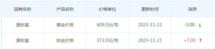 11月21日黄金价格多少?黄金价格今天多少一克?附国内品牌金店价格表-第7张图片-翡翠网